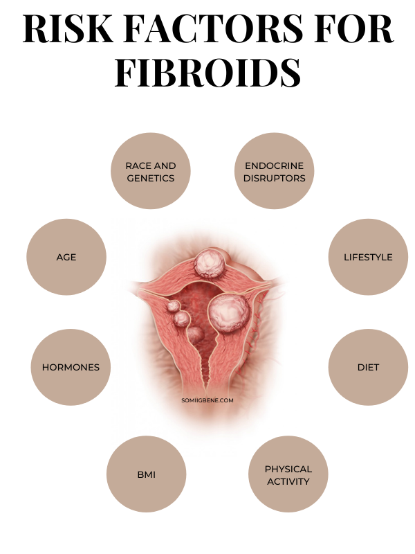 Shrink fibroids | Risk factors for fibroids_Somi Igbene