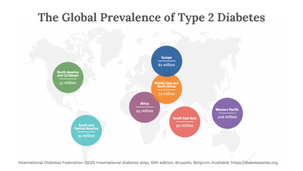 Type 2 Diabetes: A Simple Explanation - The Prediabetes Nutritionist